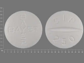 Vitapro Ciprofloxacin Tablets